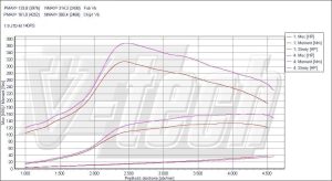 Chip Tuning Alfa Romeo 156 I 1.9 JTDm 103kW