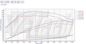 Chip Tuning Audi A5 I 1.8 TFSI 118kW