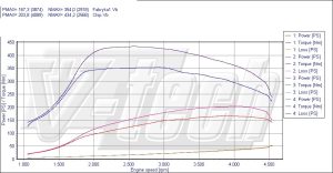 Chip Tuning BMW 1 E81 120d 2.0 120kW