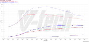 Chip Tuning BMW 1 E81 118d 2.0 100kW