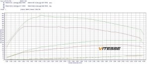 Chip Tuning BMW 3 G20 318d 2.0 110kW