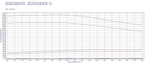 Chip Tuning DAF XF XF105.410 300kW