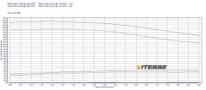 Chip Tuning DAF XF XF105.460 340kW