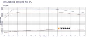 Chip Tuning DAF XF XF95.480 355kW