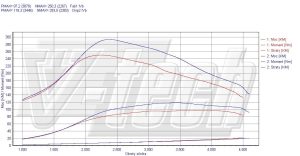 Chip Tuning Ford Fiesta VI 1.6 TDCi 66kW