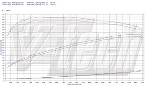 Chip Tuning Jaguar XK X100 XKR 4.2 V8 294kW
