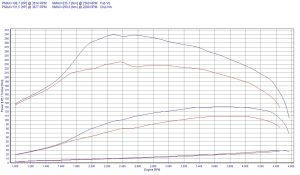 Chip Tuning Lancia Lybra 1.9 JTD 77kW