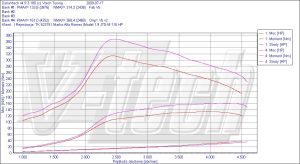 Chip Tuning Lancia Lybra 1.9 JTD 85kW