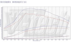 Chip Tuning Mazda 3 BL 1.6 MZ-CD 85kW