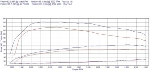 Chip Tuning Mercedes A W169 160 CDI 60kW