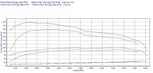 Chip Tuning Mercedes Vaneo W414 1.7 CDI 67kW