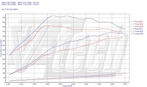 Chip Tuning Porsche 911 997 Turbo 3.6 353kW