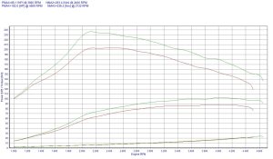 Chip Tuning Mercedes Citan 109 1.5 CDI 66kW