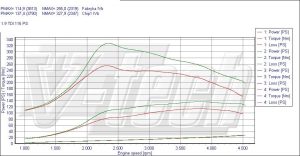Chip Tuning Seat Alhambra I 1.9 TDI 85kW