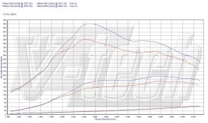 Chip Tuning Seat Ibiza III 1.9 TDI 118kW