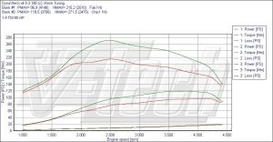Chip Tuning Seat Ibiza IV 1.9 TDI 66kW