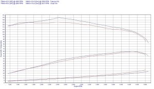 Chip Tuning Volkswagen Jetta IV 1.9 SDI 50kW