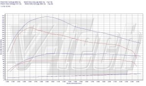 Chip Tuning Volkswagen Jetta IV 1.9 TDI 74kW