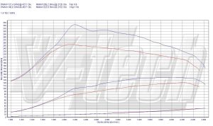 Chip Tuning Volkswagen Jetta III 1.9 TDI 81kW