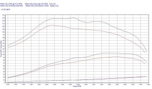 Chip Tuning Volkswagen Polo III 1.9 TDI 66kW