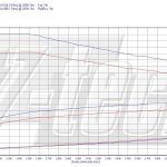 Pilot zdalnego sterowania dla PowerBox GO BMW X1 E84 (2009-2015) 18d 2.0 143KM 105kW