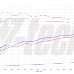 PowerChip Premium App Controlled for  Kia Ceed III (2018-2021) GT 1.6 T-GDI 204KM 150kW