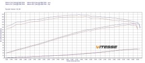 Chip Tuning Hyundai Veloster 1.6 GDi 103kW