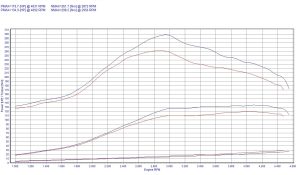 Chip Tuning Audi 100 C4 2.5 TDI 116KM 85kW