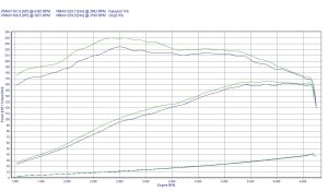 Chip Tuning Audi 80 B4 2.8 E 174KM 128kW