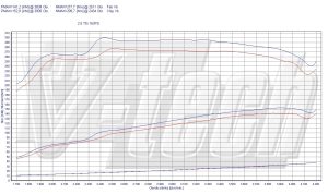 Chip Tuning Audi A6 C5 2.5 TDI 163KM 120kW 