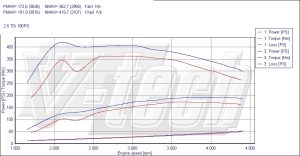 Chip Tuning Audi A8 D2 2.5 TDI 180KM 132kW 