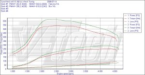 Chip Tuning Audi A6 Allroad C6 3.0 TDI 239KM 176kW