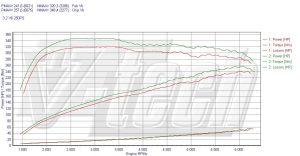 Chip Tuning Audi A6 Allroad C6 3.2 FSI 256KM 188kW