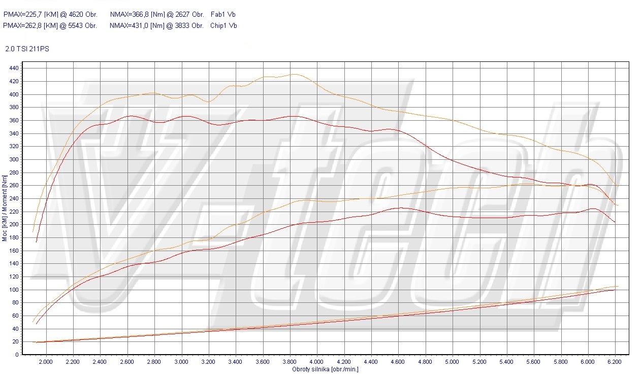 Chip tuning Audi Q5 I (2008-2012) 2.0 TFSI 211KM 155kW