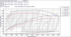Chip Tuning BMW 1 E81 135i 3.0 306KM 225kW 