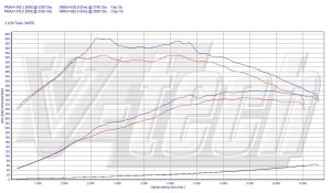 Chip Tuning BMW 1M E82 3.0i Bi-Turbo 340KM 250kW
