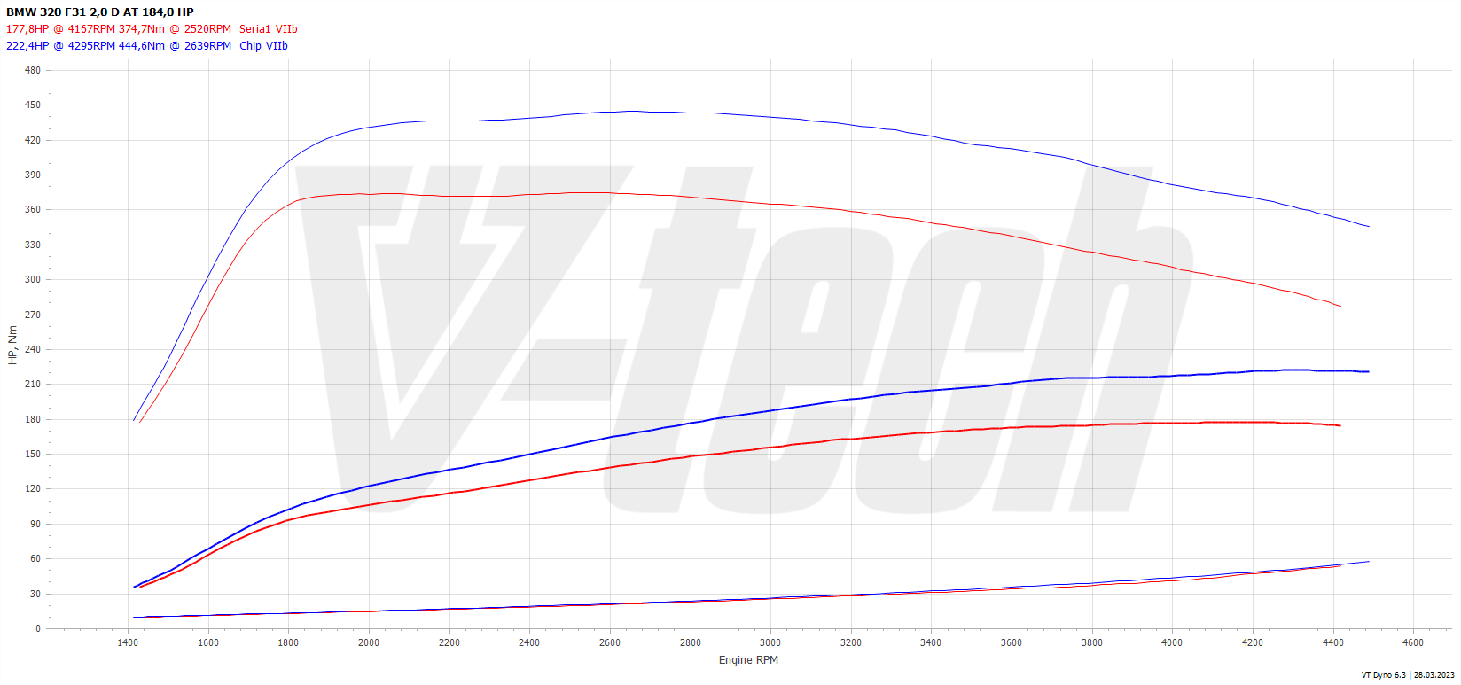 Chip tuning BMW 3 F30 (2011-2015) 320d 2.0 184KM 135kW
