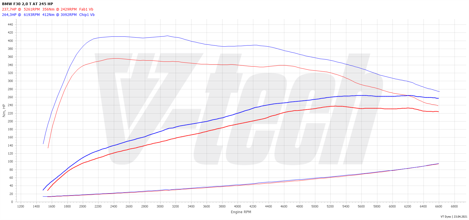Chip tuning BMW 3 F30 (2011-2015) 328i 2.0 245KM 180kW