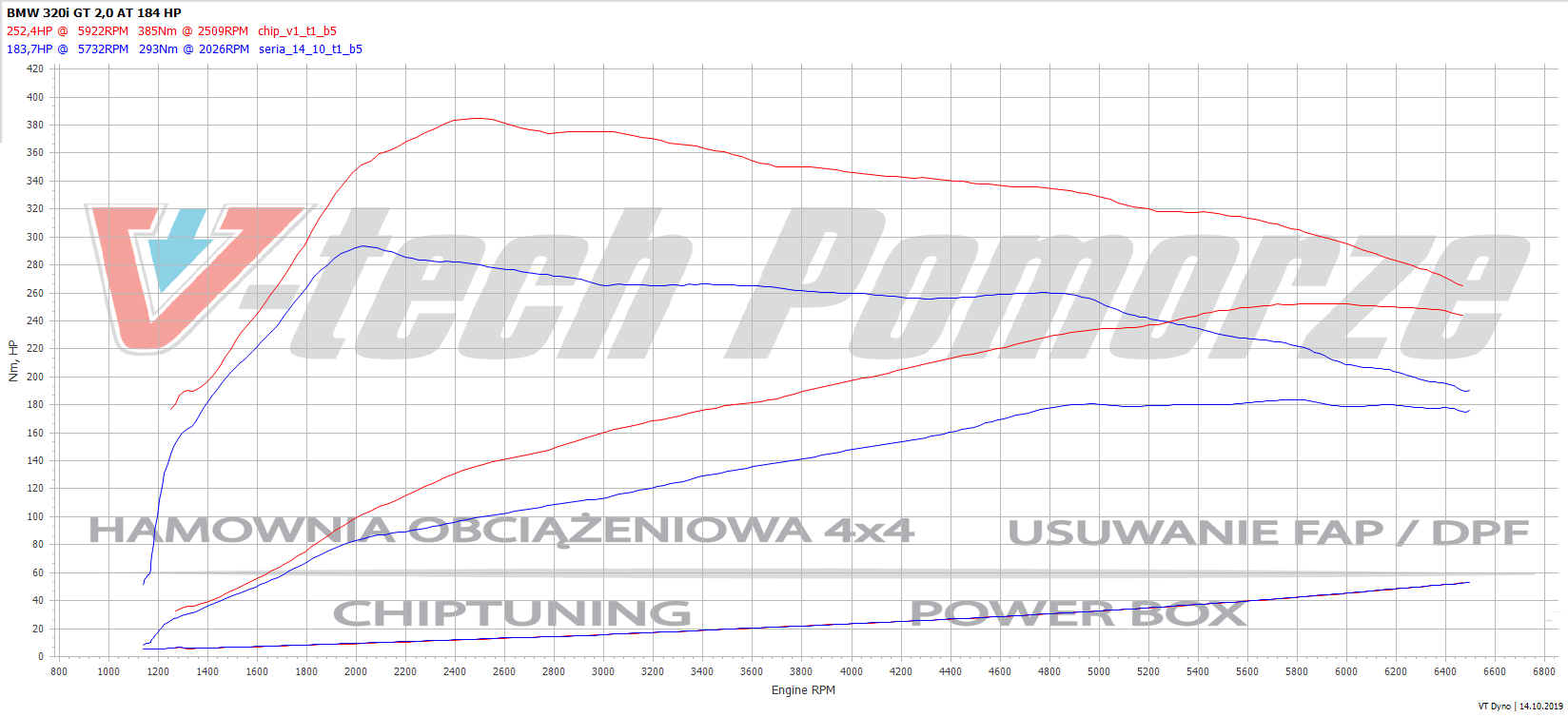 Chip Tuning BMW 3 Gran Turismo F34 320i 2.0 184KM 135kW