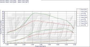 Chip Tuning BMW 5 E34 525tds 143KM 105kW