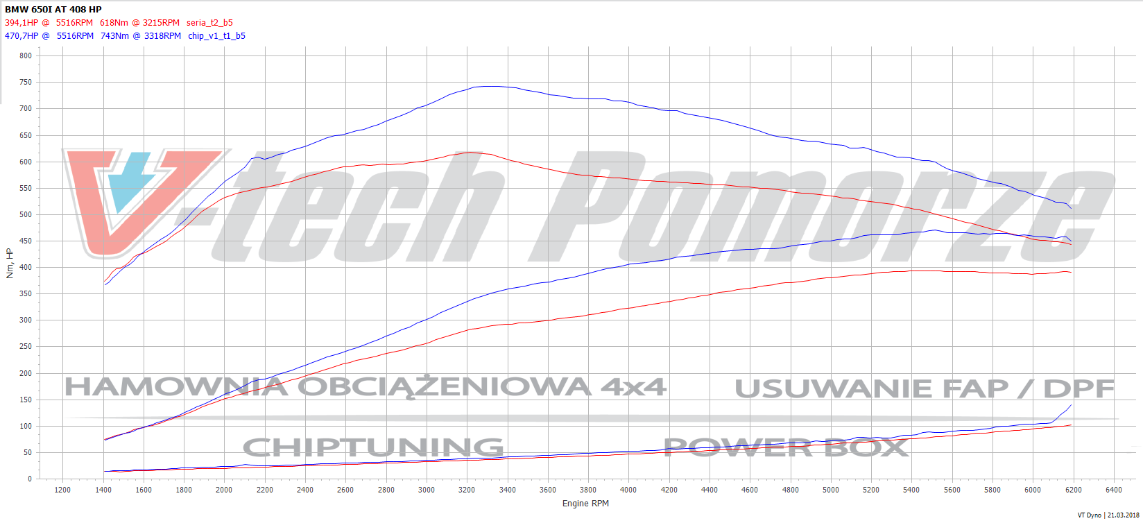 Chip tuning BMW 6 F06/F12/F13 (2011-2018) 650i 4.4T 408KM 300kW