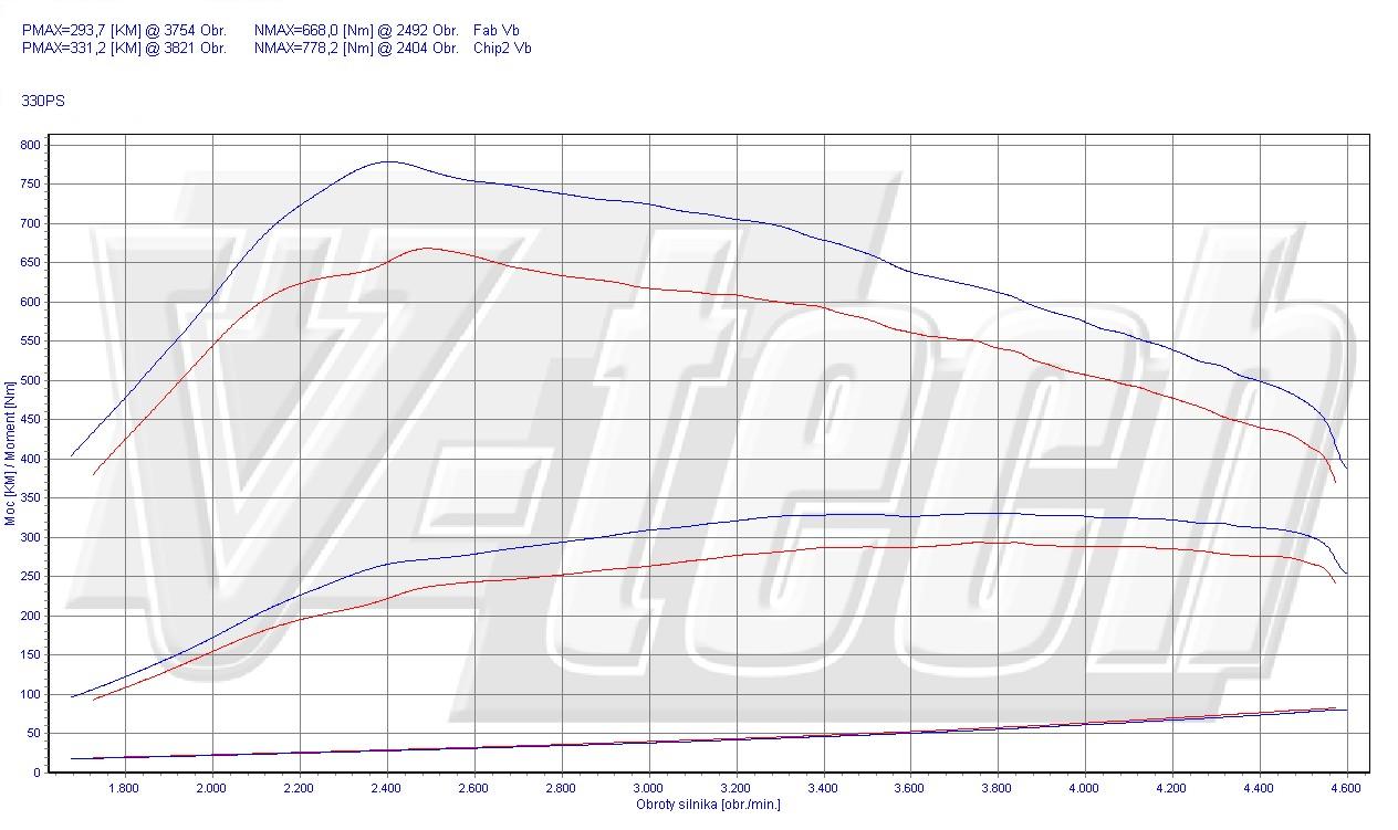 Chip tuning BMW 7 E65/E66/E67 (2001-2008) 745d 329KM 242kW