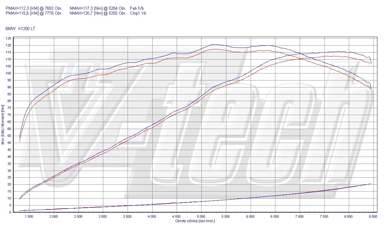 Chip tuning BMW Motorrad K1200LT (1999-2010)  116KM 85kW