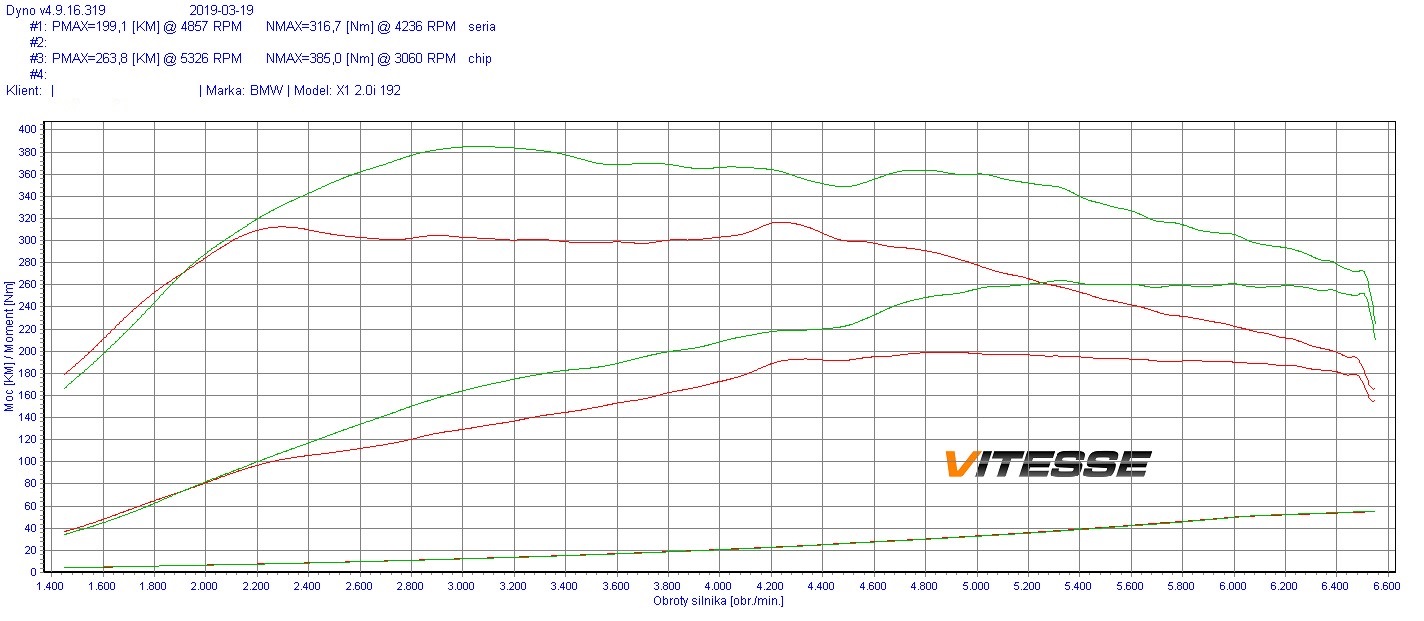 Chip Tuning BMW X1 F48 20i 2.0 T 192KM 141kW