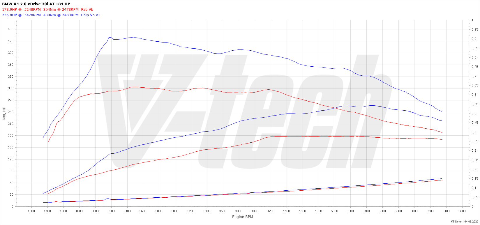 Chip tuning BMW X4 F26 (2014-2018) 20i 2.0 184KM 135kW