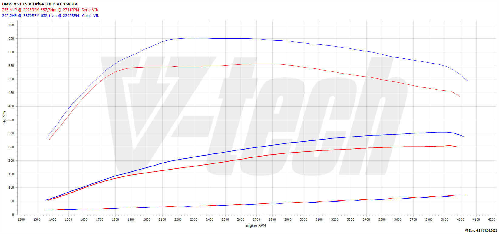 Chip tuning BMW X5 F15 (2013-2018) 30d 3.0 258KM 190kW