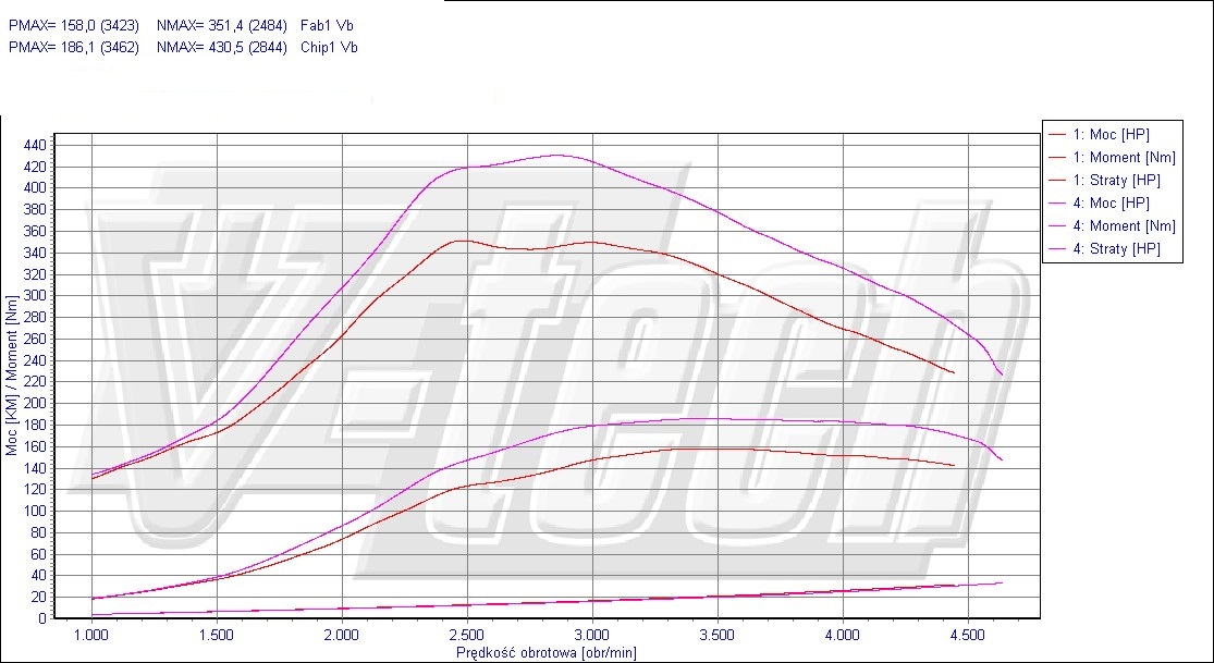Chip tuning Fiat Stilo 1.9 JTD Multijet 150KM 110kW
