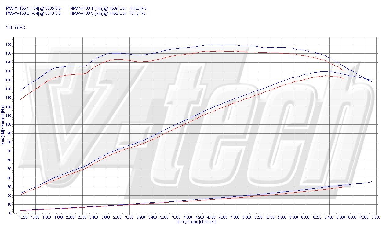 Chip tuning Honda Accord VII (2002-2008) 2.0 i-VTEC 155KM 114kW
