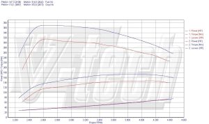 Chip Tuning Hyundai Grandeur 2.2 CRDi 155KM 114kW 