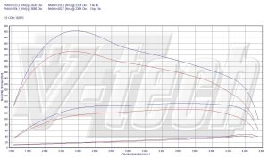 Chip Tuning Hyundai Terracan 2.9 CRDi 163KM 120kW